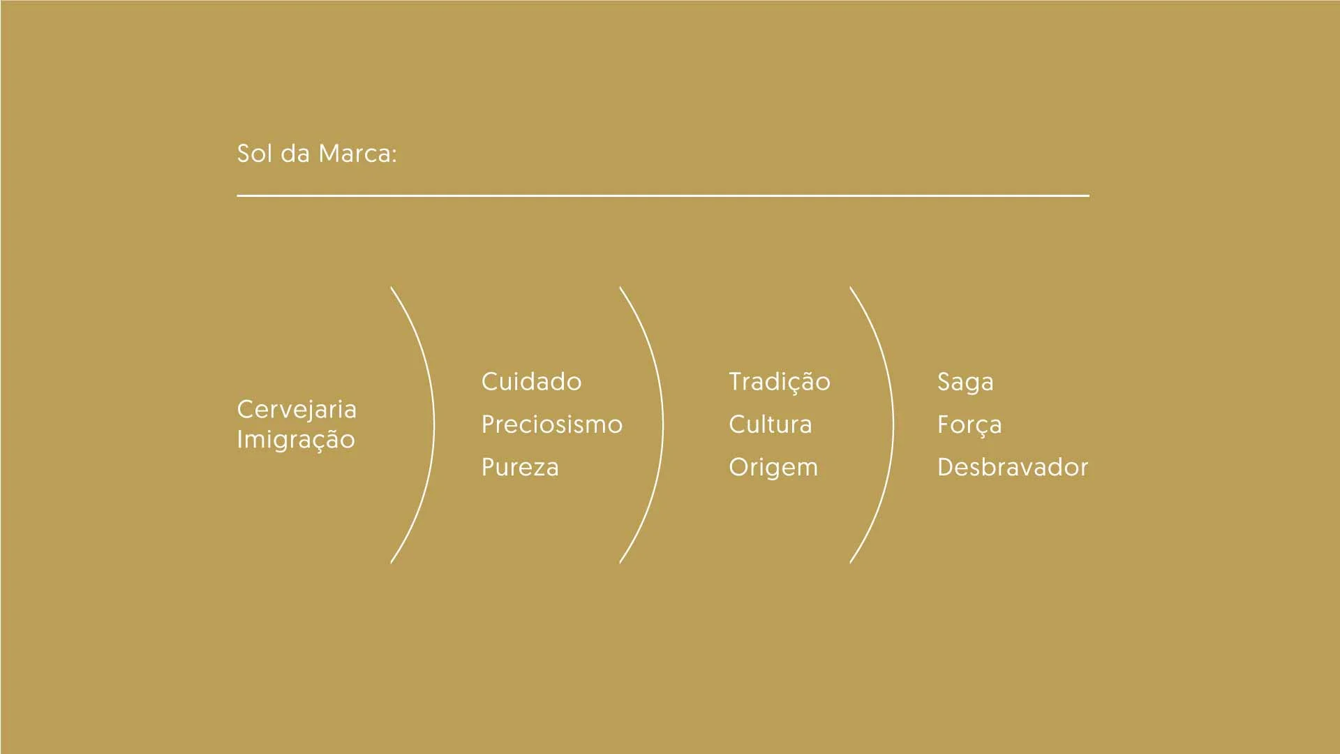 fundo-amarelo-queimado-sol-da-marca-proposito-imigração sol da marca preciosismo, cultura e reputação, fundo vermelho