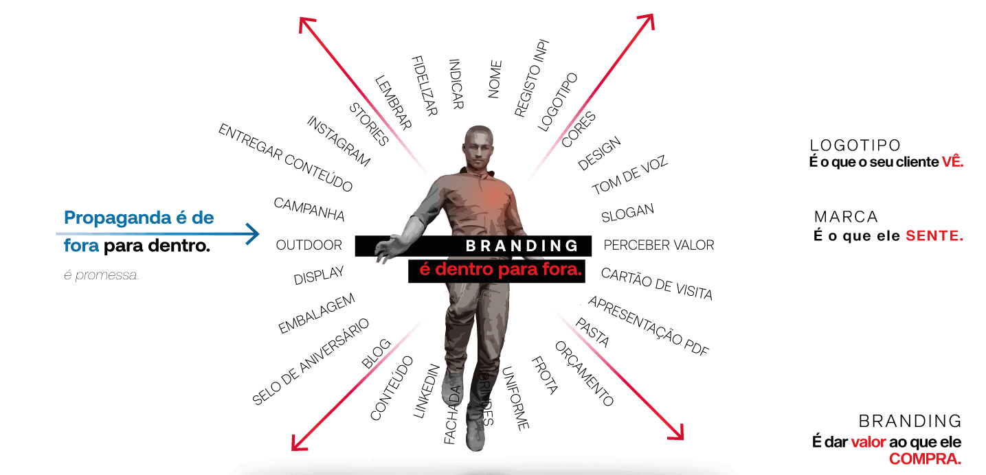 D+E BRANDING